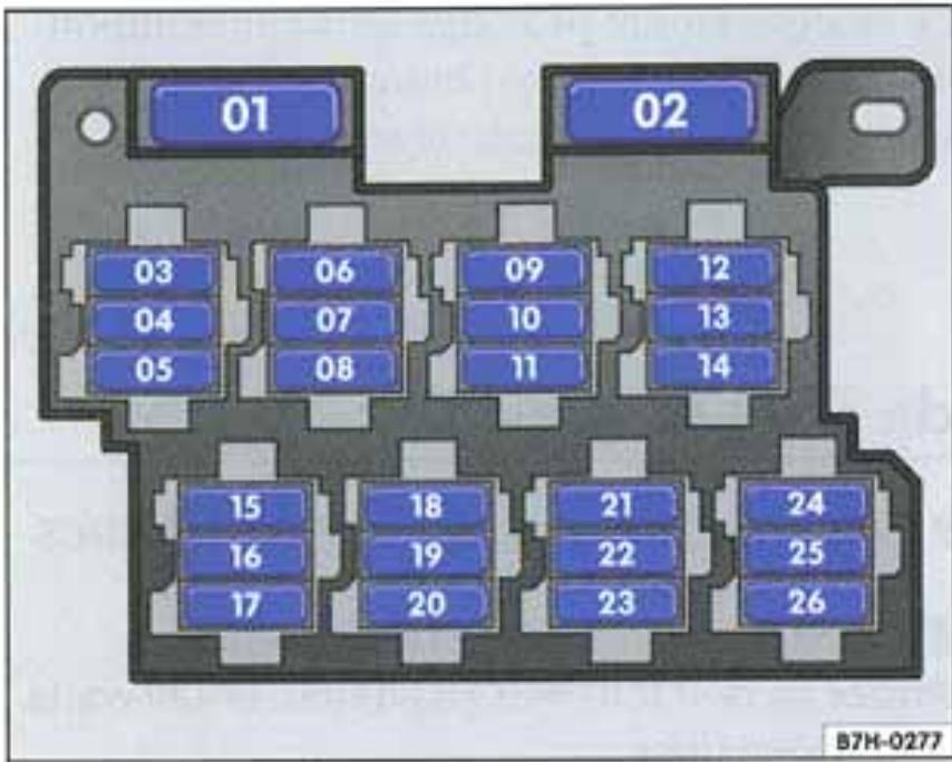 VOLKSWAGEN California (2003-2009) - Remplacement des fusibles - 1