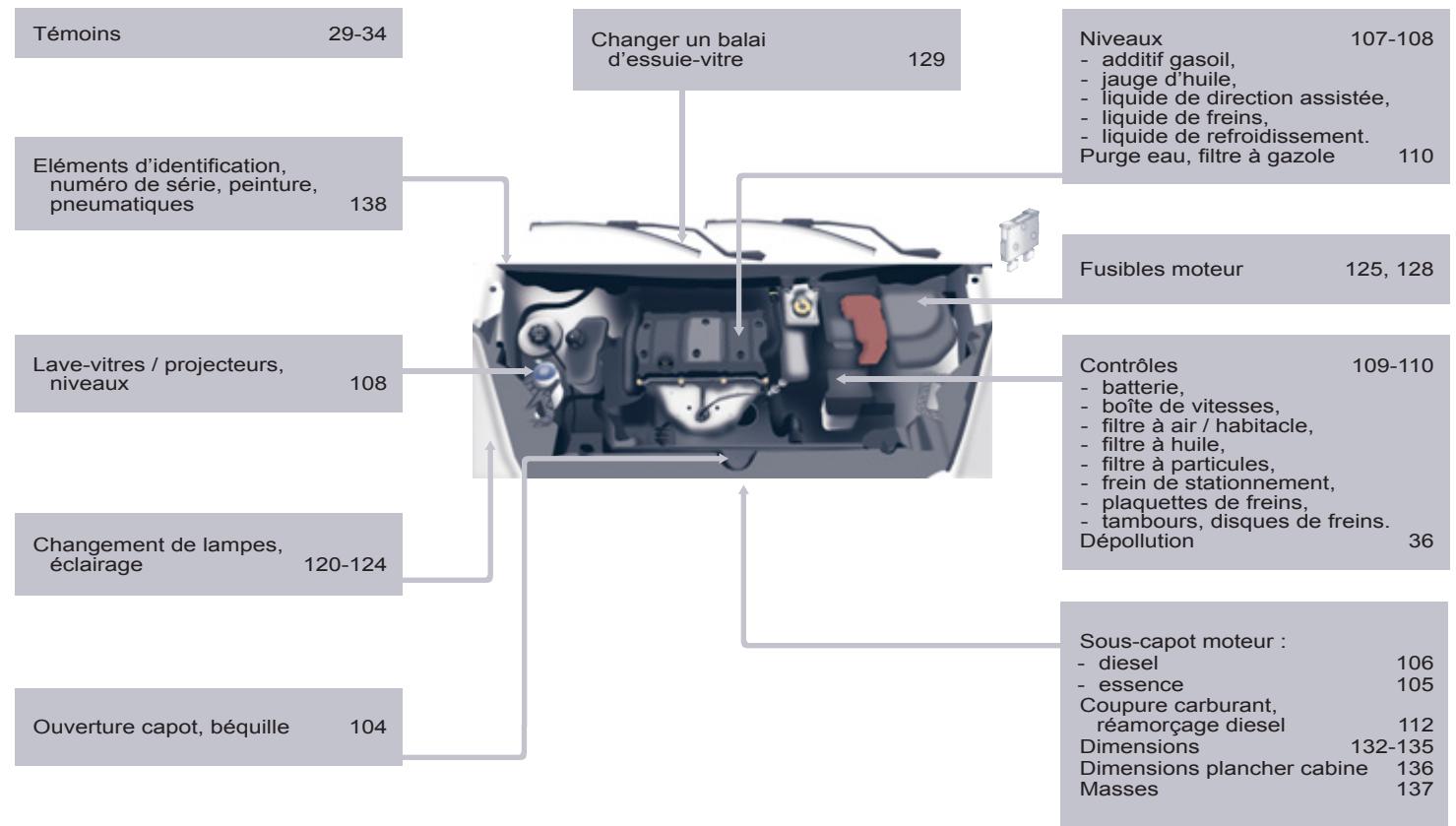 CITROEN Berlingo 2 (2015) - CARACTERISTIQUES - ENTRETIEN - 1