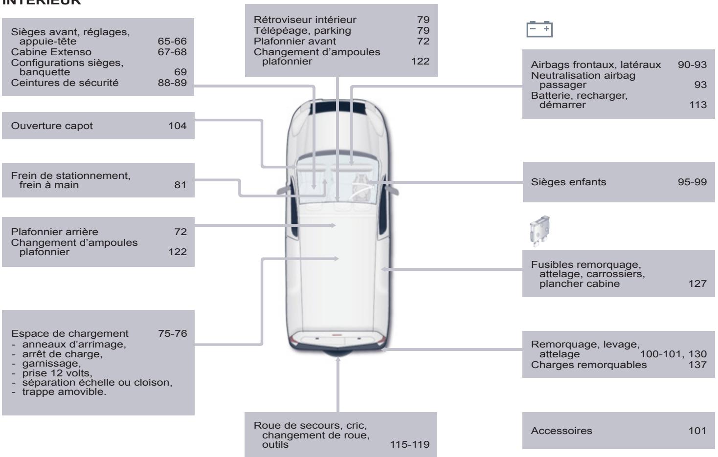 CITROEN Berlingo 2 (2015) - INTÉRIEUR - 1