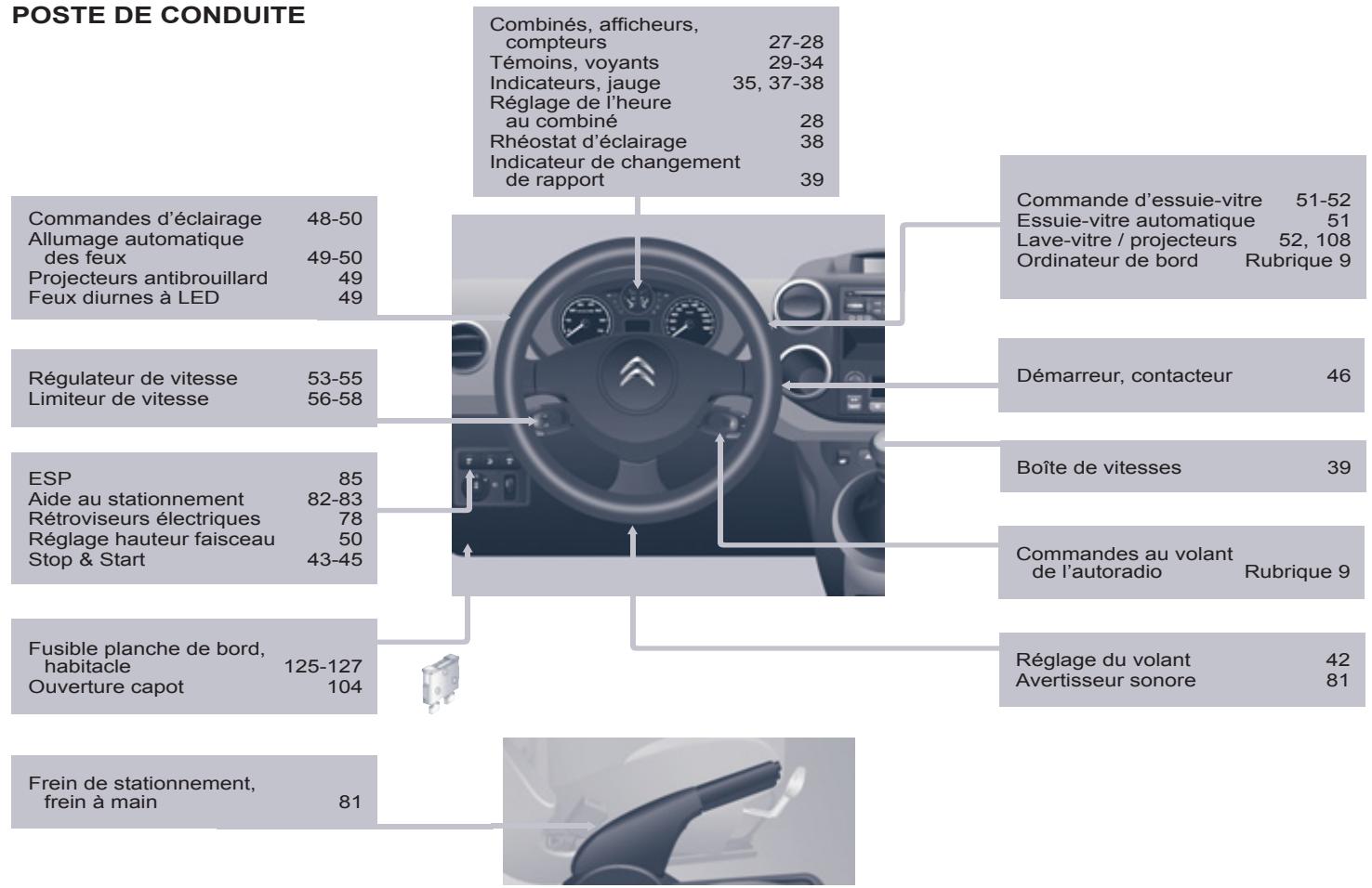 CITROEN Berlingo 2 (2015) - POSTE DE CONDUITE - 1