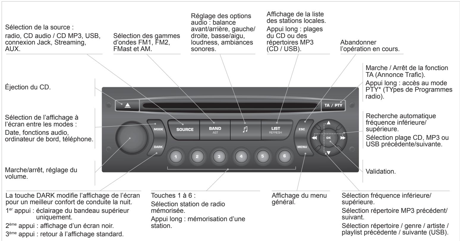 CITROEN Berlingo 2 (2015) - PREMIERS PAS - 1