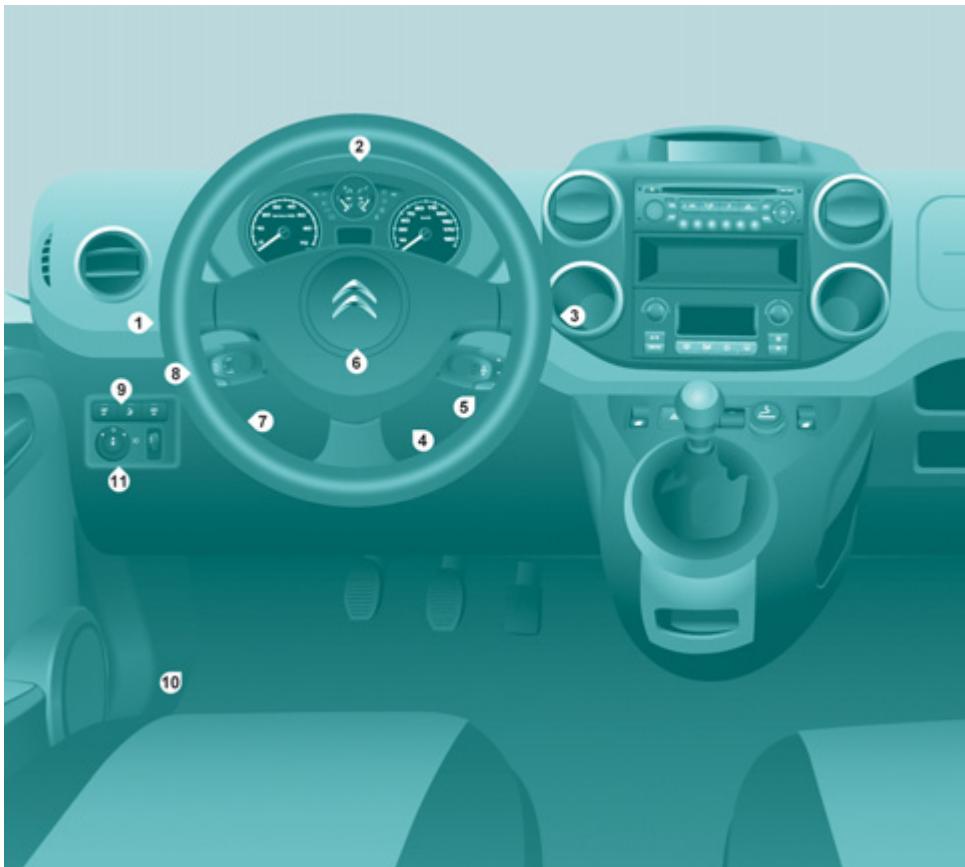 CITROEN Berlingo 2 (2015) - PRÉSENTATION - 15