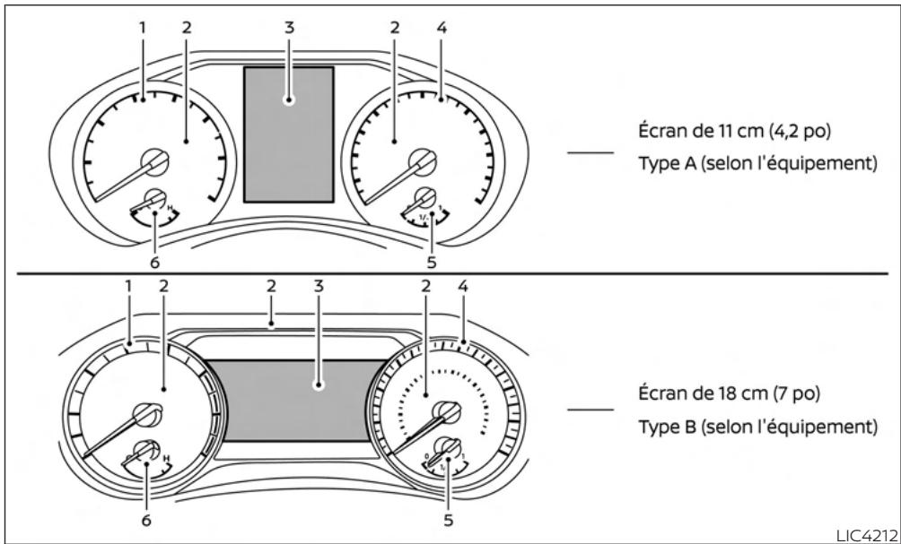 NISSAN Sentra 2024 - INSTRUMENTS ET JAUGES - 1