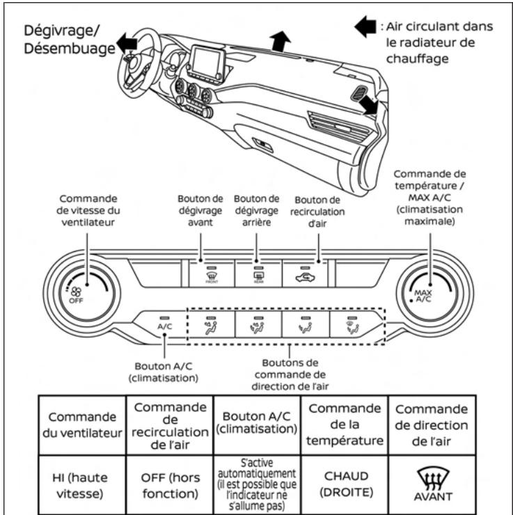 NISSAN Sentra 2024 - TABLEAUX DE DIRECTION DE L'AIR - 1