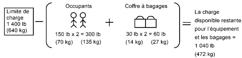 NISSAN Sentra 2024 - CAPACITE DE CHARGE DU VEHICULE - 1