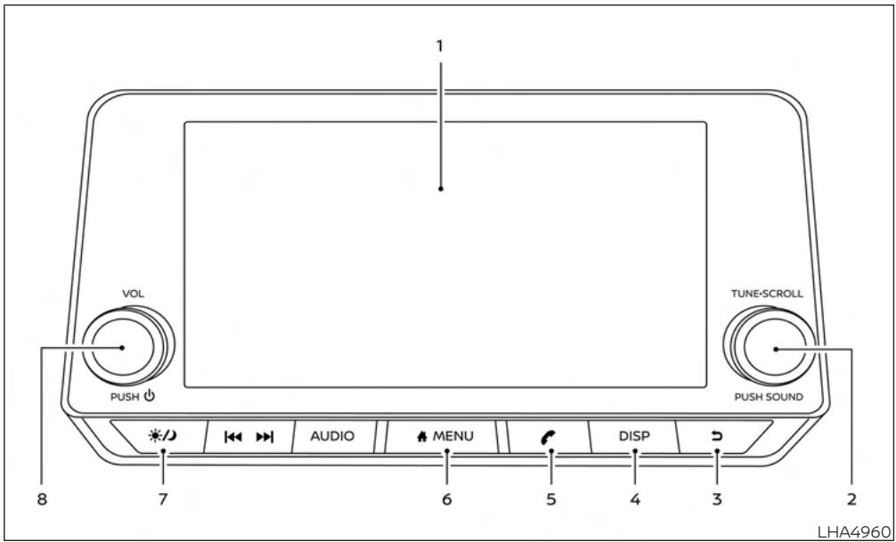 NISSAN Sentra 2024 - BOUTONS DU PANNEAU DE COMMANDE - 1