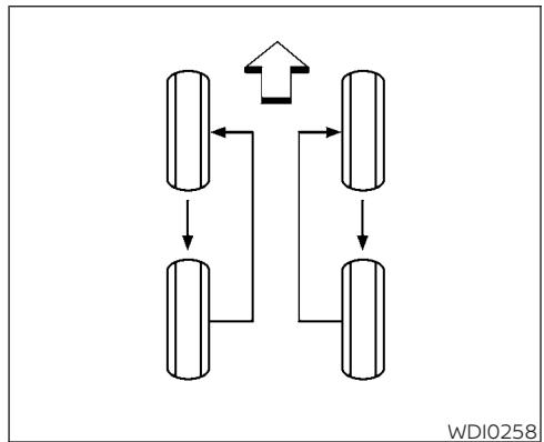 NISSAN Sentra 2024 - AMISE EN GARDE - 1