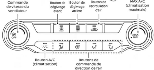 NISSAN Sentra 2024 - TABLEAUX DE DIRECTION DE L'AIR - 4