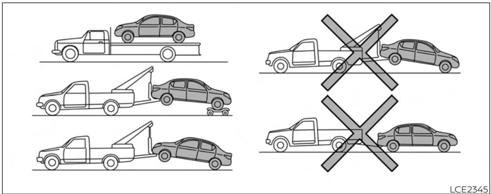 NISSAN Sentra 2024 - MÉTHODES DE REMORQUAGE RECOMMANDÉES PAR NISSAN - 1
