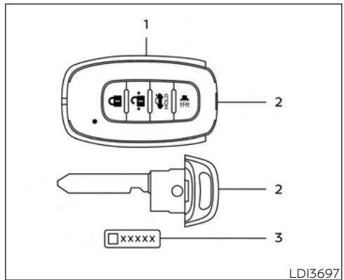 NISSAN Sentra 2024 - Vérifications et réglages avant le démarrage - 1