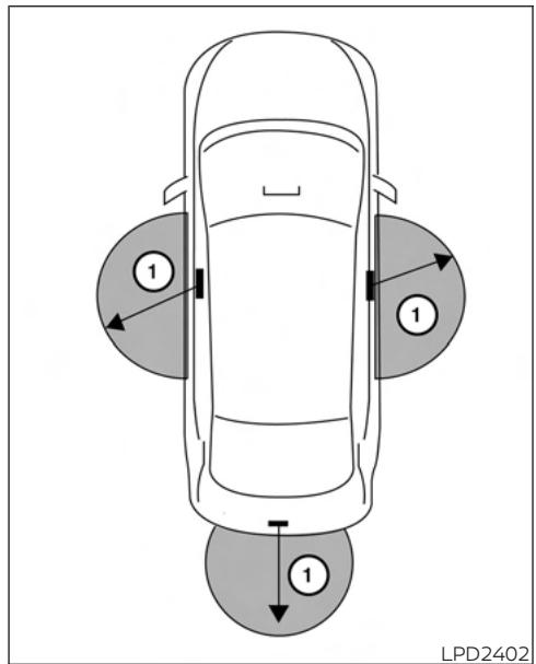 NISSAN Sentra 2024 - MISE EN GARDE - 1