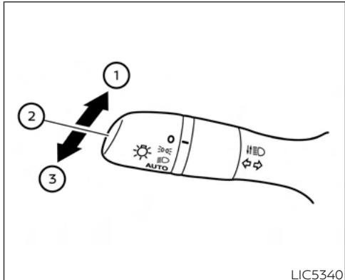NISSAN Sentra 2024 - Système de phares automatiques - 2