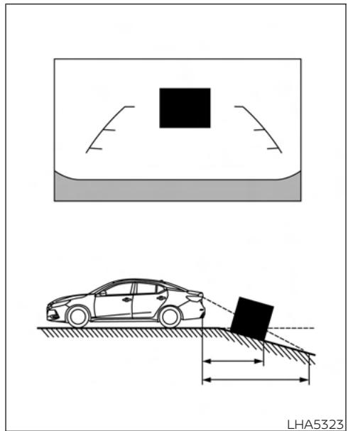 NISSAN Sentra 2024 - Lignes guides de distance - 2