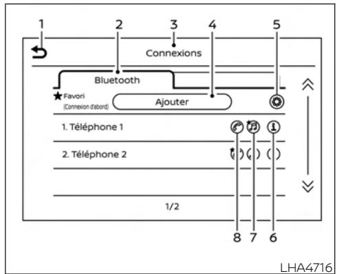 NISSAN Sentra 2024 - Envoi d'un message texte (selon l'équipement) - 1