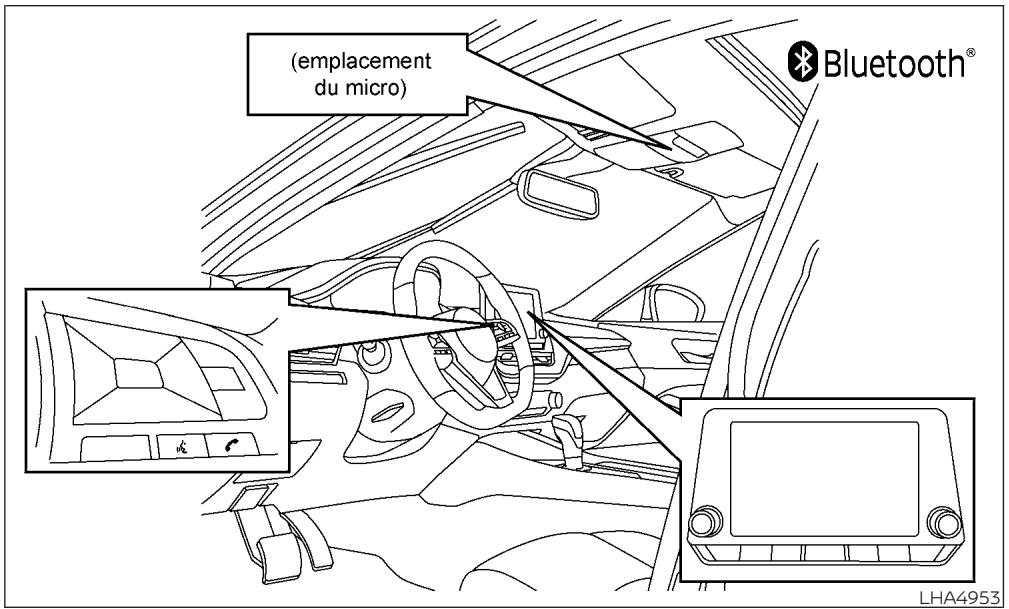 NISSAN Sentra 2024 - MISE EN GARDE - 1