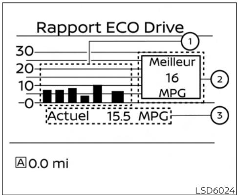 NISSAN Sentra 2024 - REMARQUE: - 1