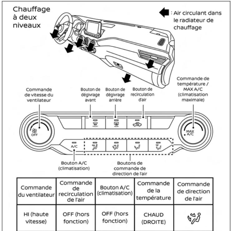 NISSAN Sentra 2024 - TABLEAUX DE DIRECTION DE L'AIR - 2