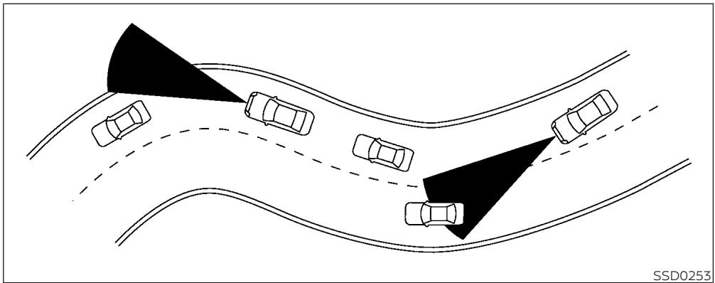 NISSAN Sentra 2024 - AVERTISSEMENT - 2