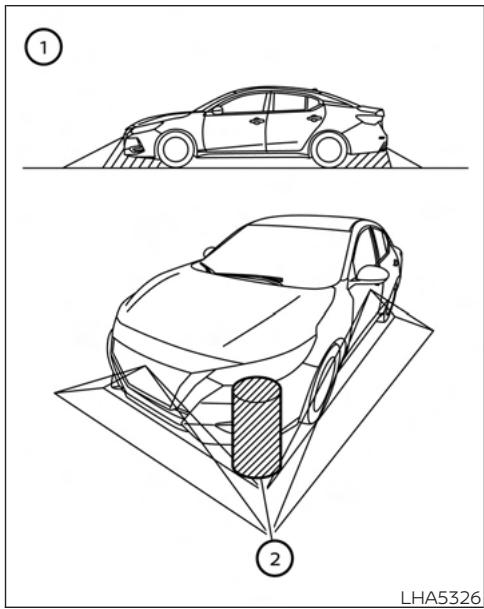NISSAN Sentra 2024 - REMARQUE: - 1