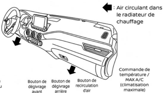 NISSAN Sentra 2024 - TABLEAUX DE DIRECTION DE L'AIR - 3