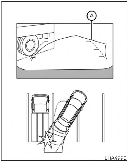 NISSAN Sentra 2024 - Reculer en montant dans une pente abrupte - 2