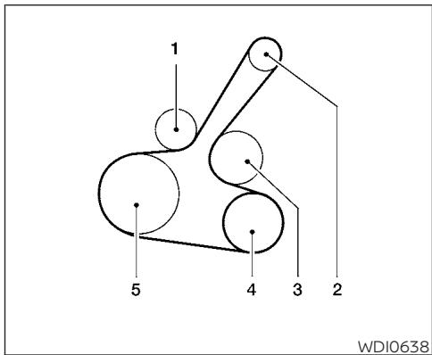 NISSAN Sentra 2024 - COURROIE D'ENTRAJINEMENT - 1
