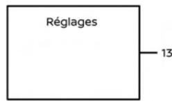 NISSAN Sentra 2024 - AFFICHAGE AU DEMARRAGE - 4