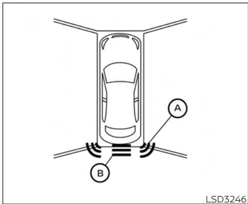 NISSAN Sentra 2024 - FONCTIONNEMENT DU SYSTEME - 1