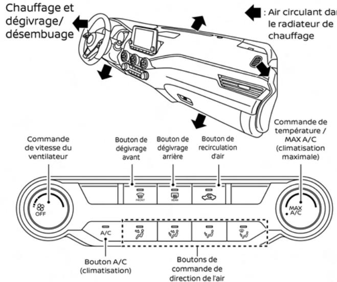 NISSAN Sentra 2024 - TABLEAUX DE DIRECTION DE L'AIR - 5