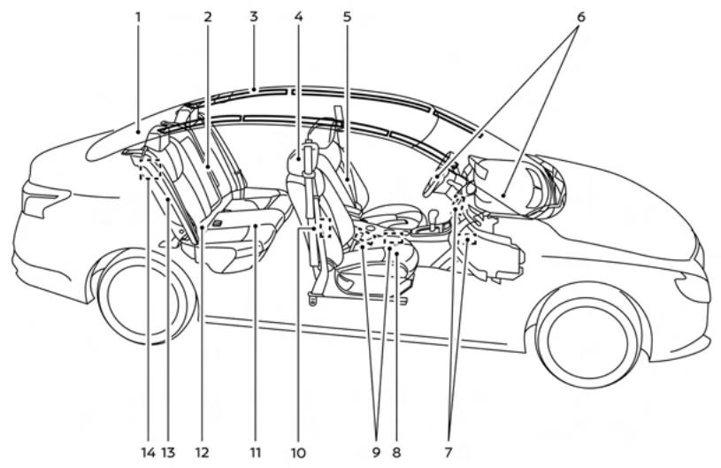NISSAN Sentra 2024 - SACS GONFLABLES, CEINTURES DE SÉCURITÉ ET ENSEMBLES DE RETENUE D'ENFANT - 1