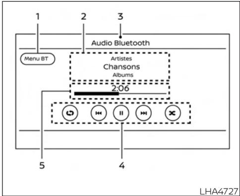 NISSAN Sentra 2024 - Procedure de connexion automatique - 1
