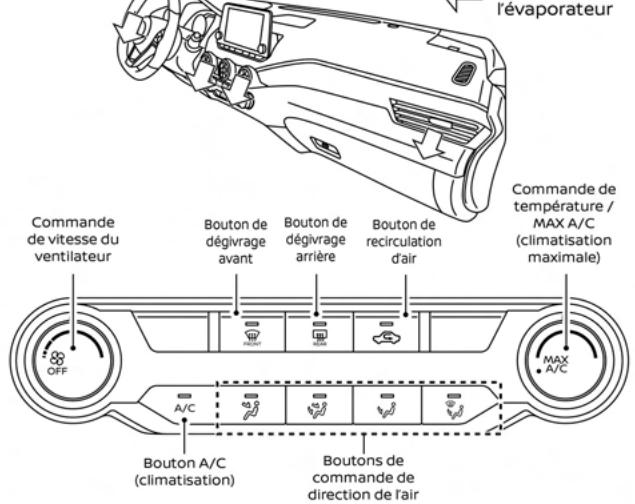 NISSAN Sentra 2024 - TABLEAUX DE DIRECTION DE L'AIR - 7