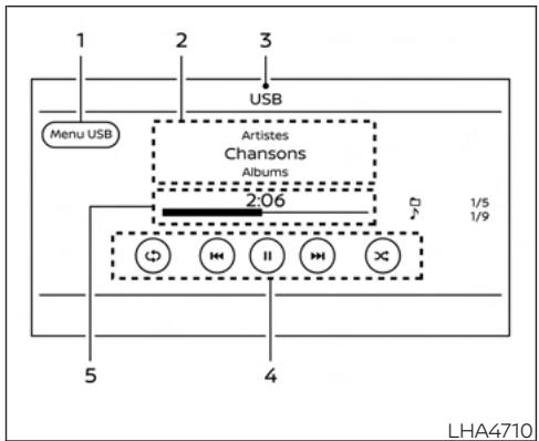 NISSAN Sentra 2024 - Écran des connexions USB - 1