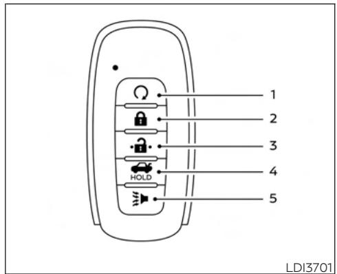 NISSAN Sentra 2024 - MISE EN GARDE - 2