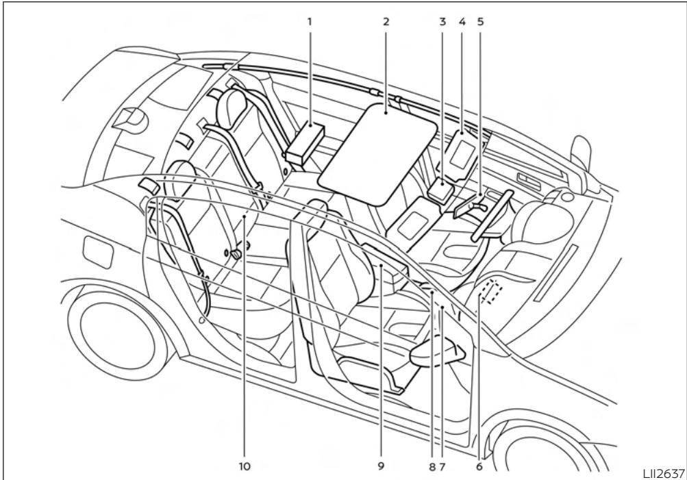 NISSAN Sentra 2024 - SACS GONFLABLES, CEINTURES DE SÉCURITÉ ET ENSEMBLES DE RETENUE D'ENFANT - 4