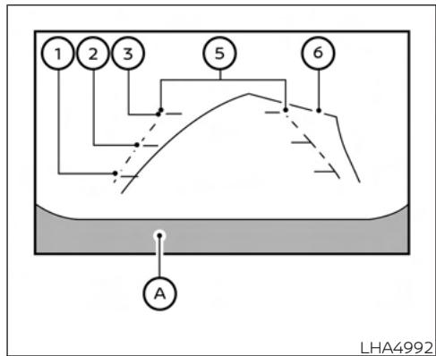 NISSAN Sentra 2024 - Lignes guides de distance : - 1
