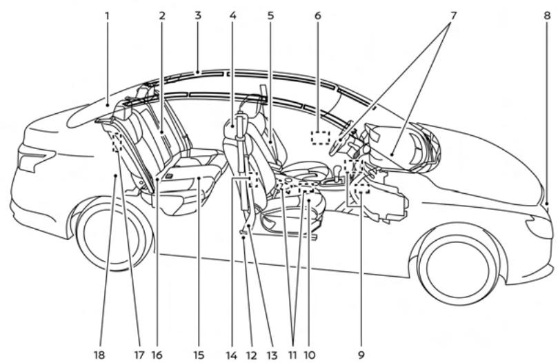 NISSAN Sentra 2024 - AVERTISSEMENT - 3