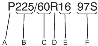 CADILLAC SRX (2012) - Dimensions des pneus - 1