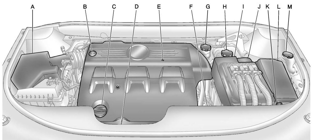 CADILLAC SRX (2012) - 10-6 Entretien du vehicule - 1