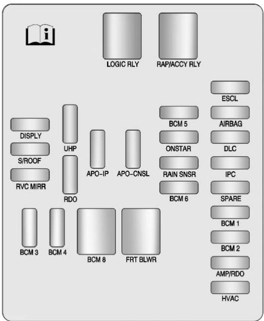 CADILLAC SRX (2012) - Bloc-fusibles d'ensemble d'instruments - 2