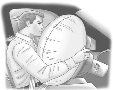 CADILLAC SRX (2012) - Où se trouvent les sacs gonflables? - 1