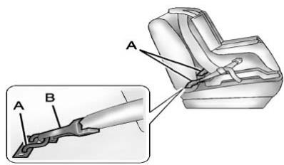 CADILLAC SRX (2012) - Ancrages inférieurs - 1