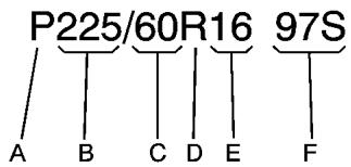 CHEVROLET Equinox (2007) - Dimensions des pneus - 1
