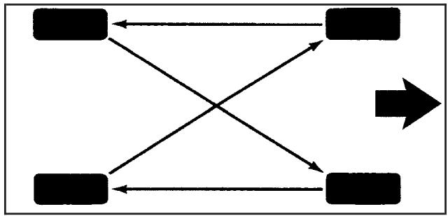 CHEVROLET Equinox (2007) - Inspection et permutation des pneus - 1