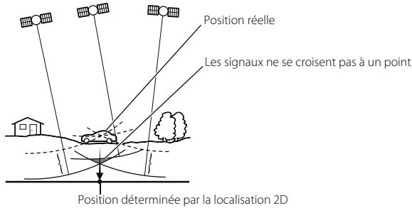 SUBARU Legacy (2013) Système de navigation - - Localisation 2D et localisation 3D - 1