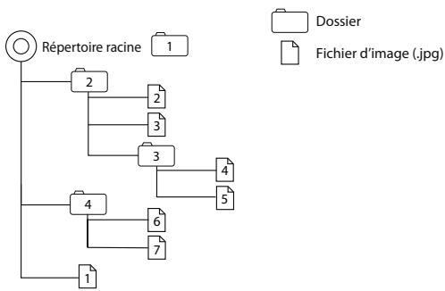 SUBARU Legacy (2013) Système de navigation - À propos des données d'image prises en charge - 1
