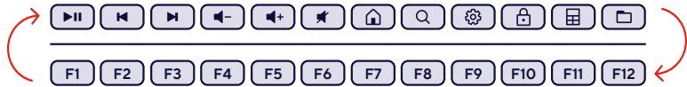 TRUST ODYII25016 - USERGUIDE - 5