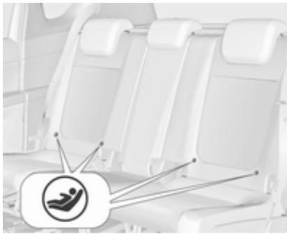 OPEL Meriva (2014-2017) - Systèmes de sécurité pour enfant Isofix - 1