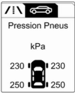 /\/ Pression Pneus kPa 230 230 250 250