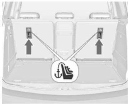 OPEL Meriva (2014-2017) - Systèmes de sécurité pour enfant Top-Tether - 1
